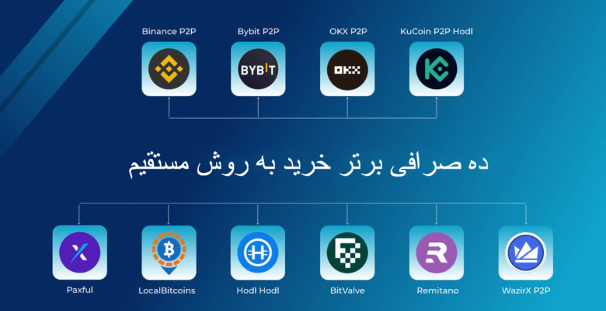 Top-Ten-Currency-Exchange 