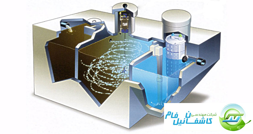 قیمت دستگاه تصفیه آب خاکستری